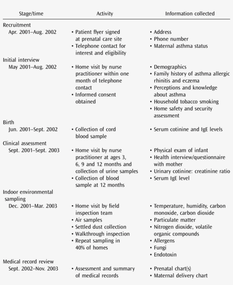 Syracuse Audit Study Overview - Disadvantage Of Spray Drying, transparent png download