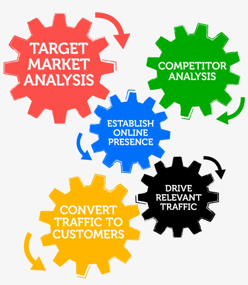 How To Plan Effective Sem Strategy - Fmea Tool, transparent png download