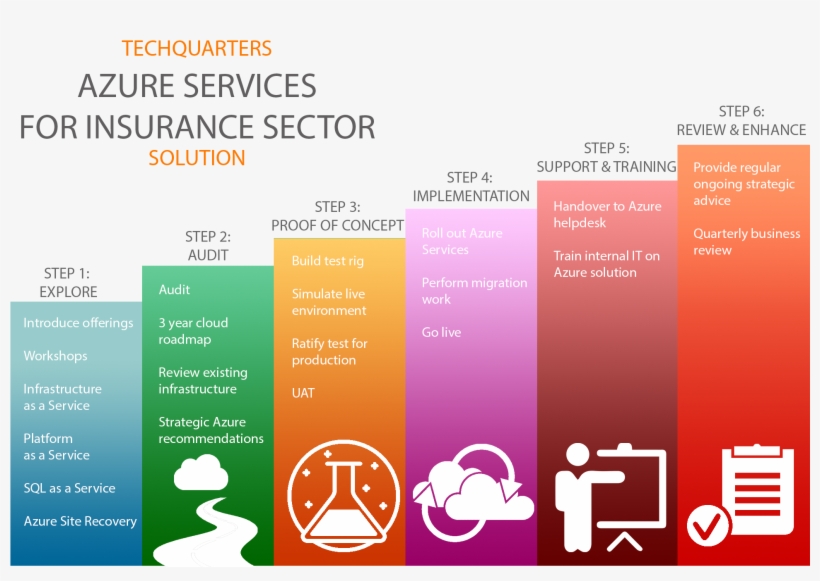 Azure Evolve Insurance Png - Tcs, transparent png download