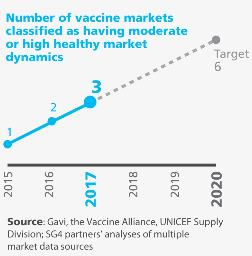 Kpi - Klick Health, transparent png download