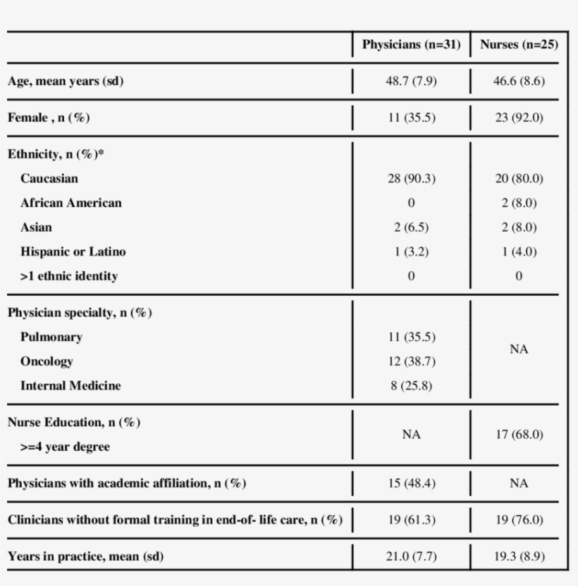 Abbreviations Are As Follows - Number, transparent png download