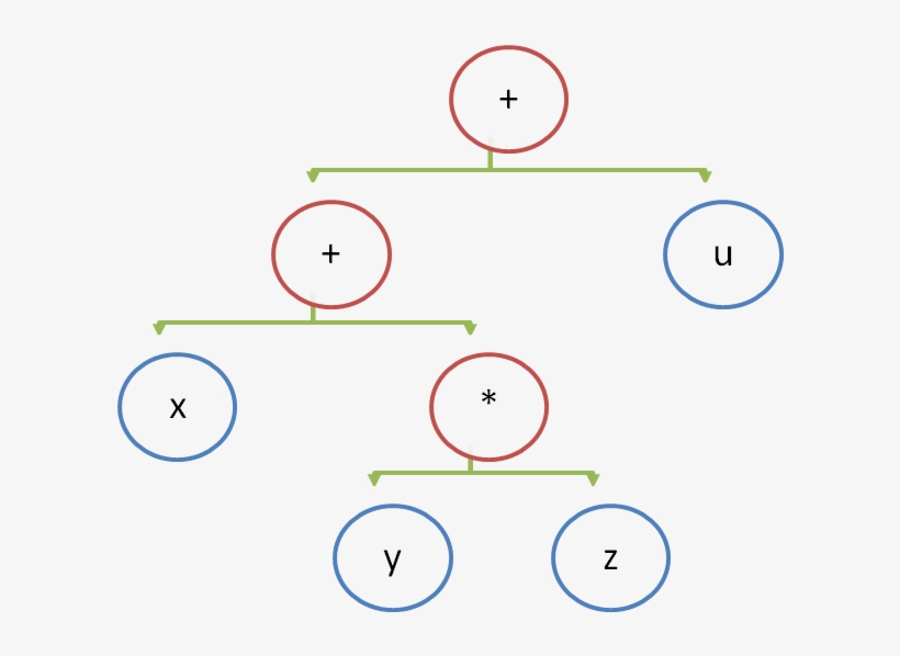 File - Binary Tree - Stack - Circle, transparent png download