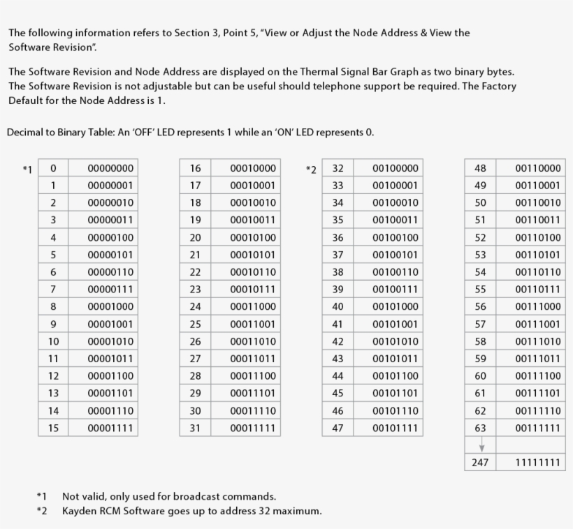 54 Pm 12252 Classic 2 Blue 20 4 Led 3/9/2018 - Document, transparent png download