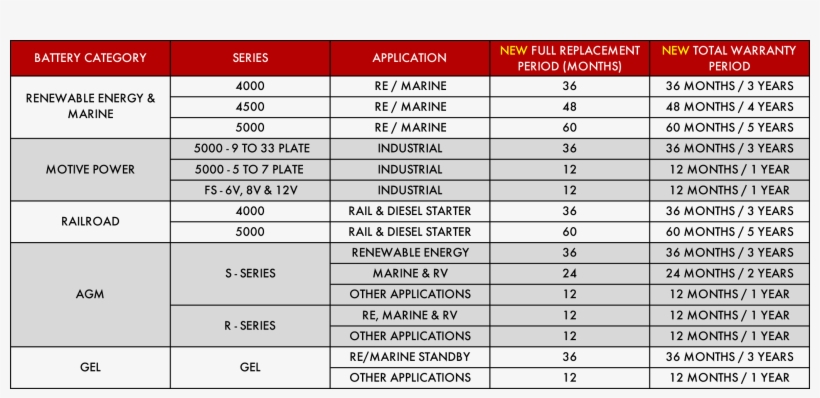 New Full Replacement Warranty Terms Will Apply To Rolls - Indicadores De Logro De Aprendizaje, transparent png download