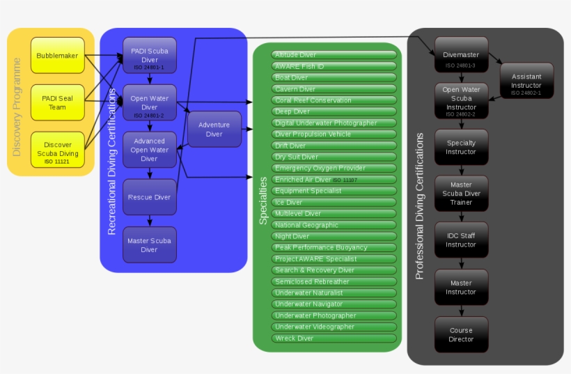 Padi System, transparent png download