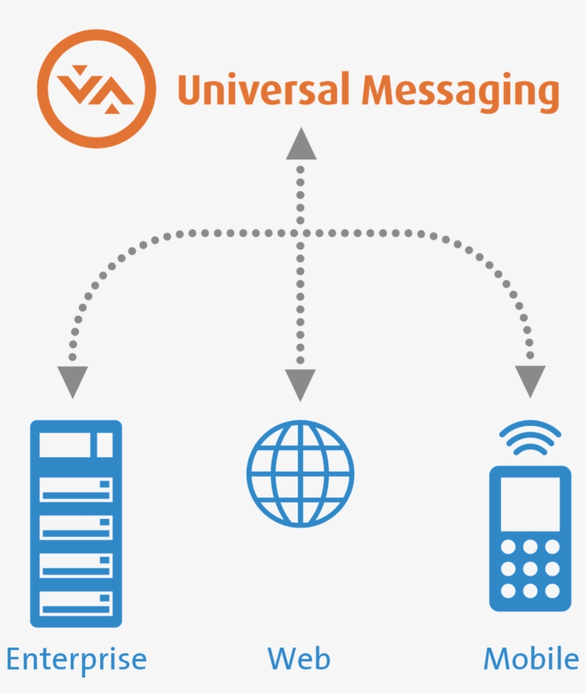 Terracotta Universal Messaging Is A Single Solution - Slope, transparent png download