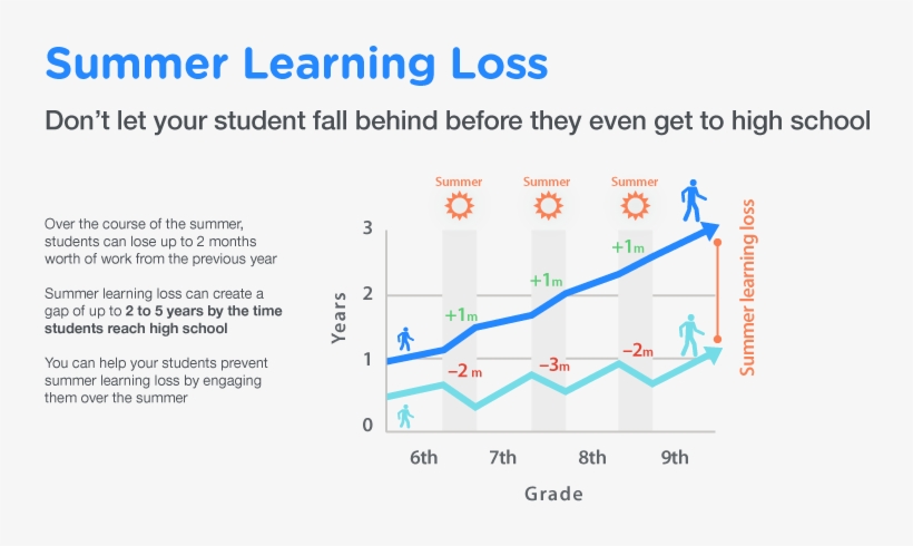 Summer Meals Locations Are A Safe Place To Get Free - Amigurumi, transparent png download