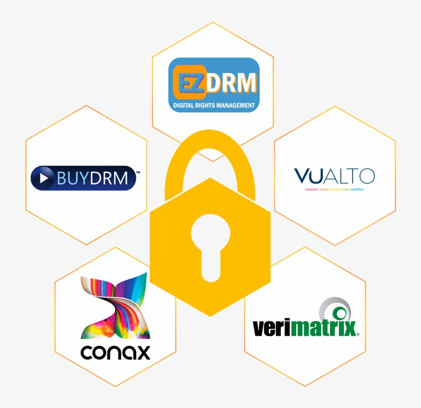 Theoplayer Drm Sdk Integrated - Graphic Design, transparent png download