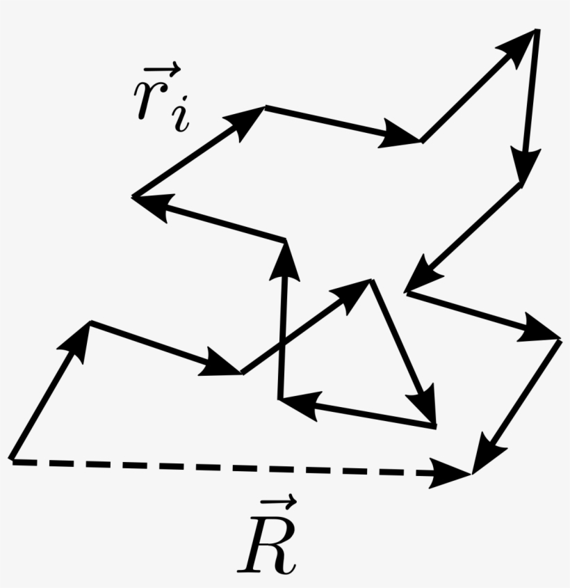 End To End Distribution Polymer, transparent png download