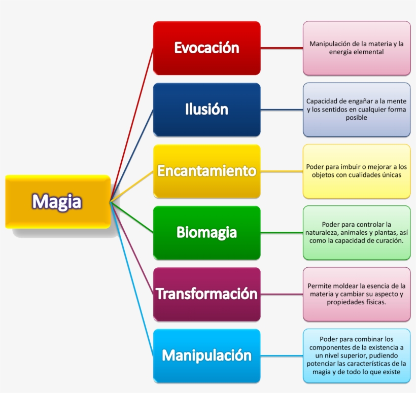 Las Gemas Elementales - Ramas De La Magia, transparent png download