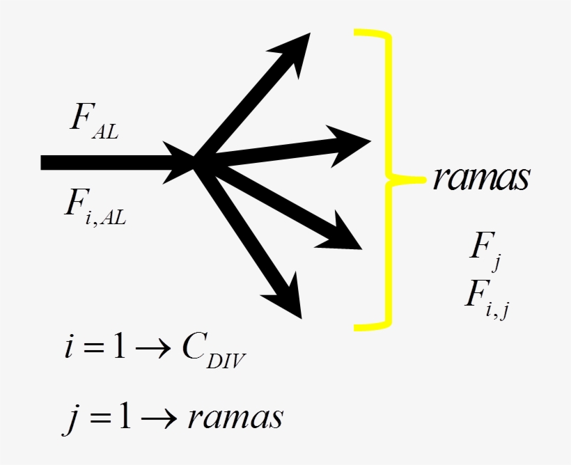 Grados De Libertad Esquema Divisor De Flujo 1 - Triangle, transparent png download