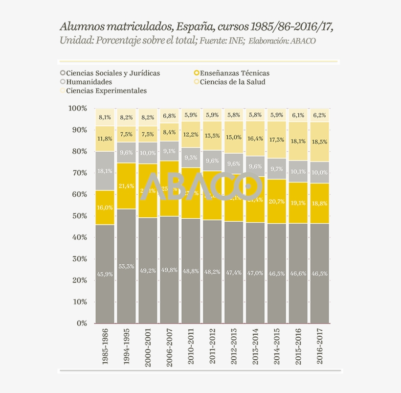 Alumnos Matriculados En Educación Universitaria De - Number, transparent png download