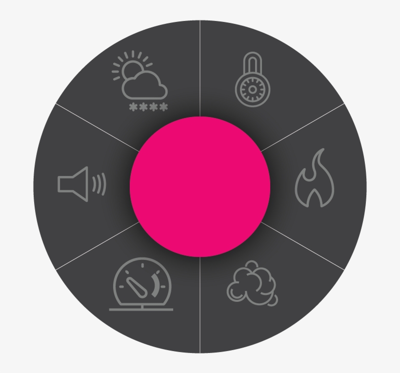 Set Your Performance Requirements Opposite To See A - Circle, transparent png download