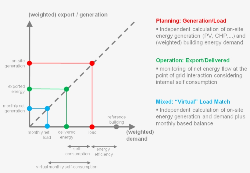 Different Types Of Balance - Diagram, transparent png download