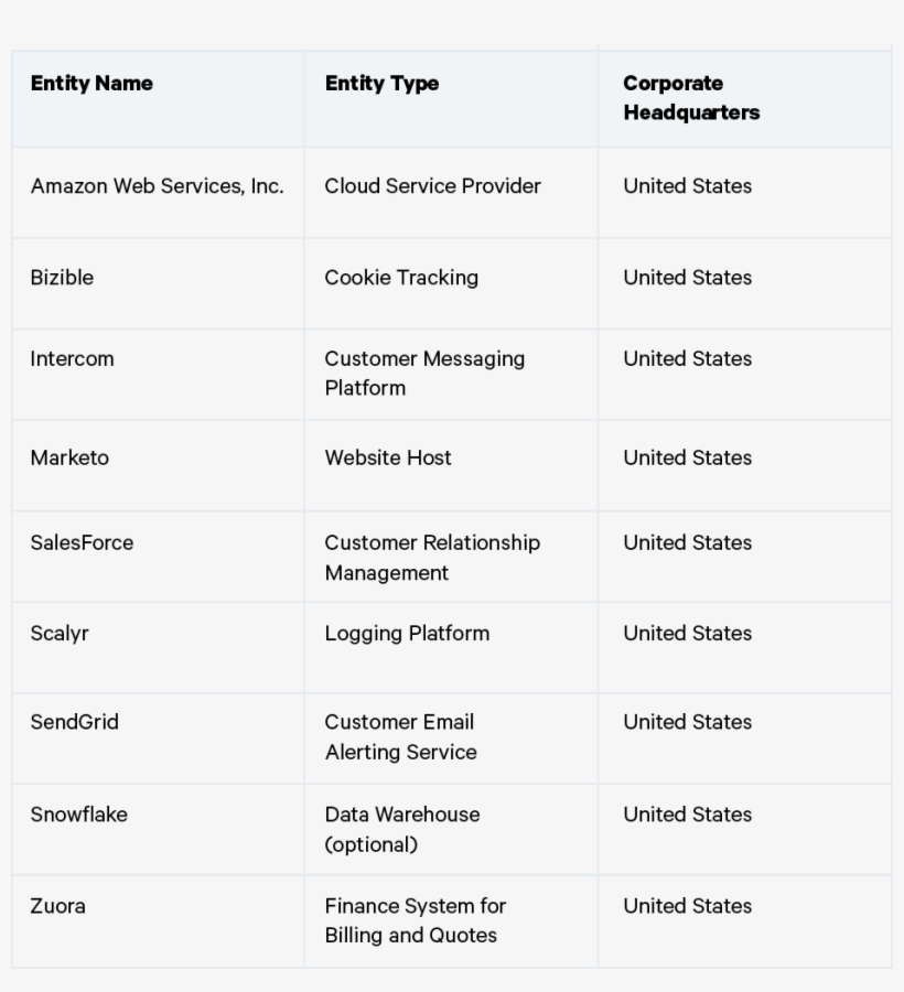 Periscope Data - Number, transparent png download