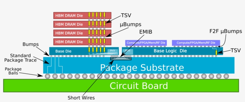 Intel Says They Are Experimenting With All Kind Of - Diagram, transparent png download