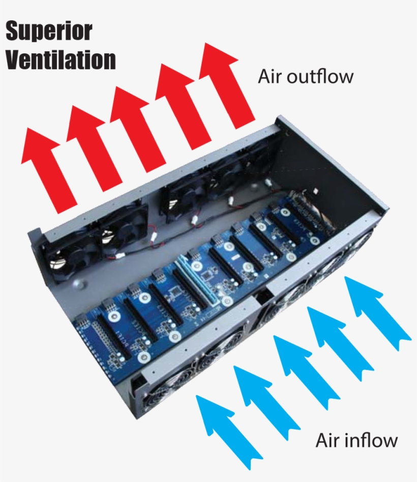 Uber Pc Bitstriker Mark Iii Case / Motherboard 9 Slot - Electronics, transparent png download