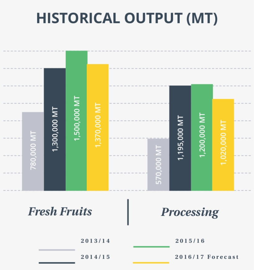 This News Has Alerted Many Major Buyers Of Lemon Oil - Publication, transparent png download