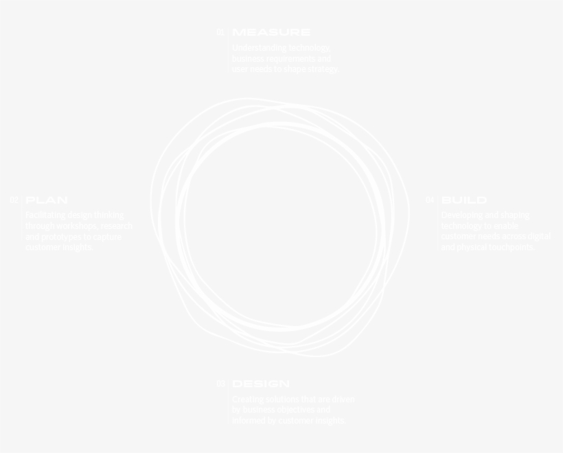 We Measure, Plan, Design & Build Continuously - Usgs Logo White, transparent png download
