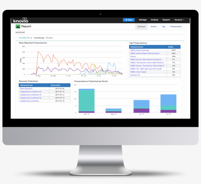 Analytics On A Non Branded Mac - Mcs Rm Rental Software, transparent png download