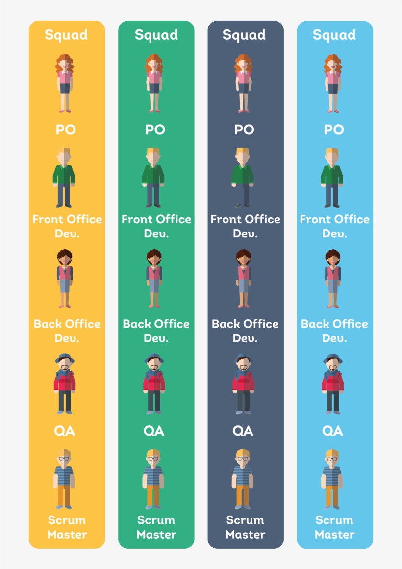 Spotify Squad Breakdown - Spotify Squads Tribes, transparent png download