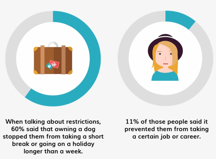 At Dogbuddy We Aim To Make These Situations A Thing - Illustration, transparent png download