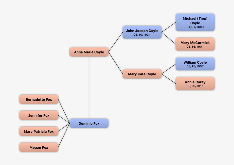 Context - Diagram, transparent png download