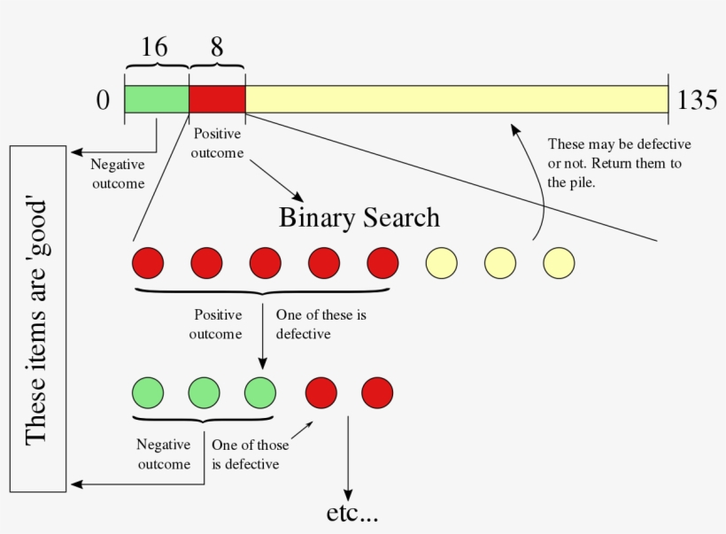 Mobile Binary Code August 14, 2016 At - Diagram, transparent png download