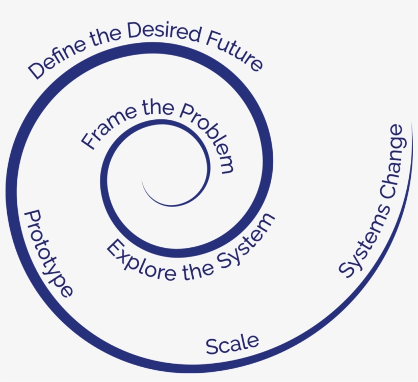 Thenoulabprocess - Circle, transparent png download