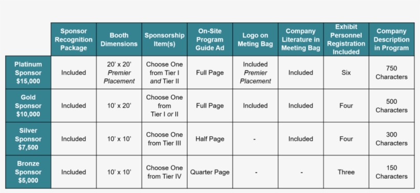 Issx Sponsorships Grid - Number, transparent png download