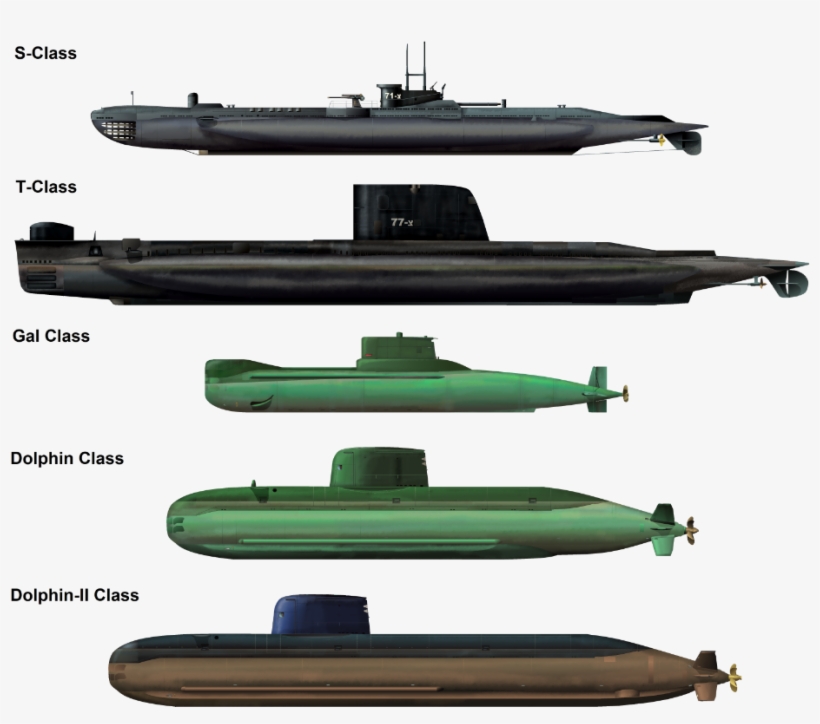 Http - //www - Hisutton - Com/images/israelisubs Navy - Types Of Submarines, transparent png download
