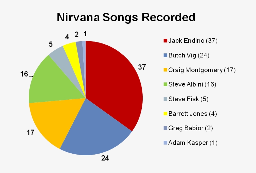 Again, Jack Wins While Butch Vig's Two Sessions With - Circle, transparent png download