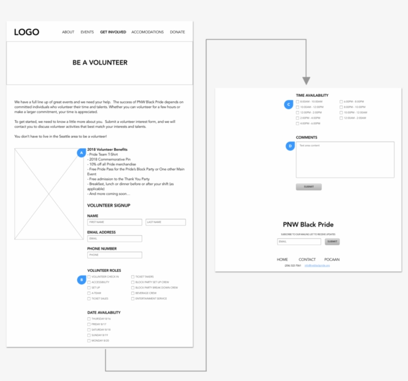 Volunteer Signup Page, transparent png download