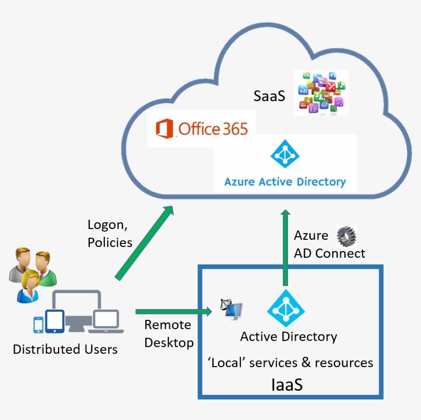 Cloud Journeys Iii Destination Nirvana - User Group Icon, transparent png download