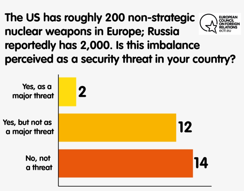 Rather Than Creating “the Conditions For A World Without, transparent png download