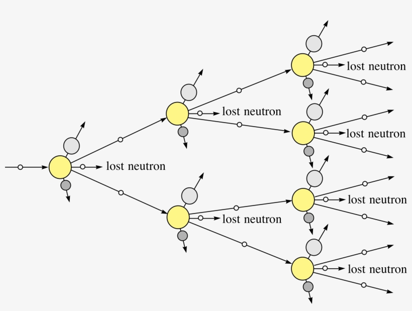 2409 X 1702 4 - Schematic Diagram Of Nuclear Fission, transparent png download