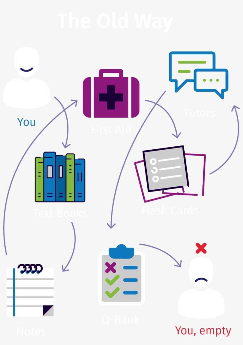 Try Us For Free - Diagram, transparent png download