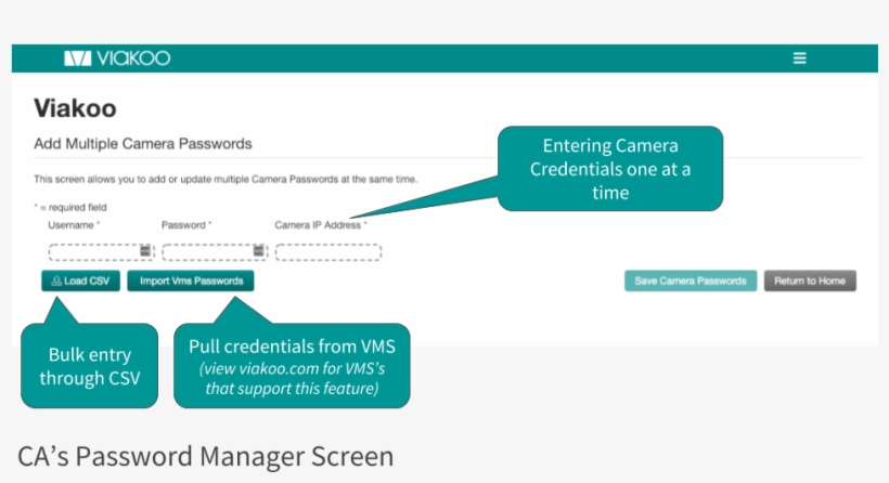 Password Entry 2 - Web Page, transparent png download