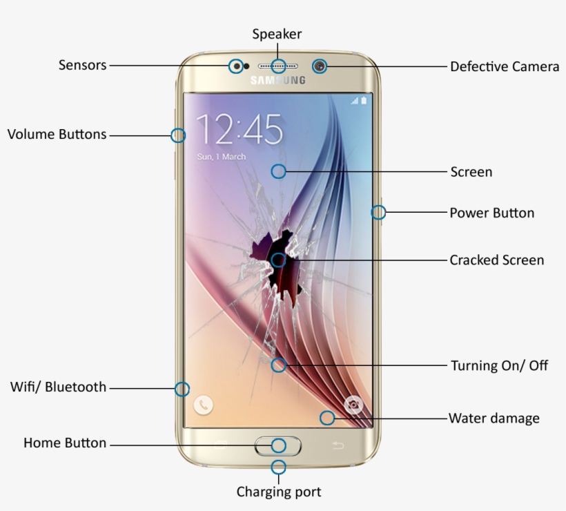 Select A Service - Samsung Galaxy S6 Gold Lifeproof, transparent png download