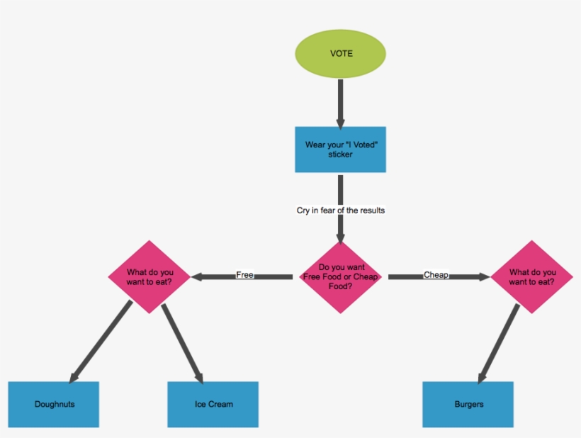 Click A Shape In The Guide For More Information - Diagram, transparent png download