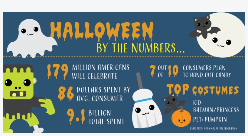 Halloween Candy - Poster, transparent png download