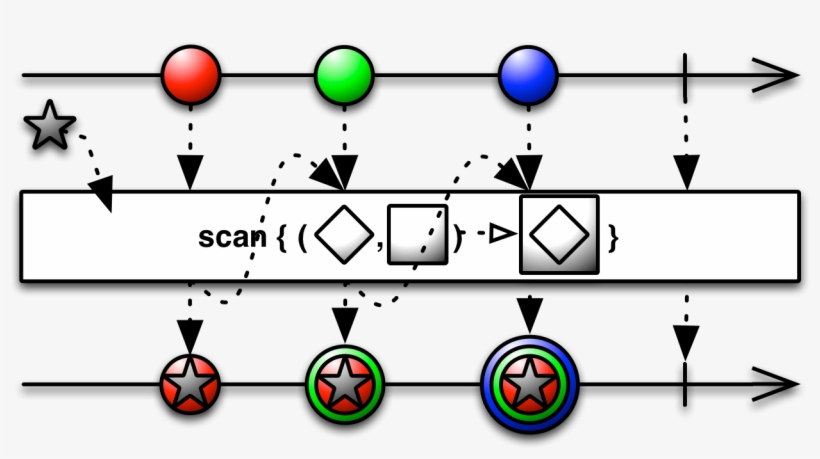 Scan - Observable Scan, transparent png download