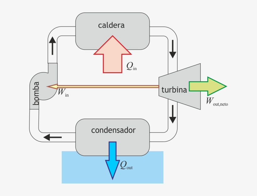 Esquema Maquina Vapor, transparent png download