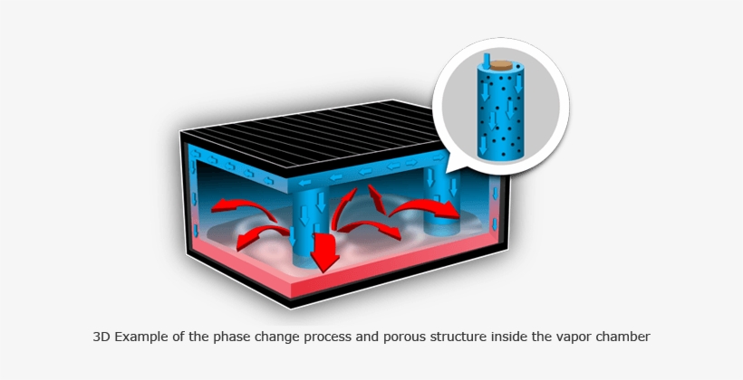 Select A Vapor Chamber Type - Video Game Console, transparent png download