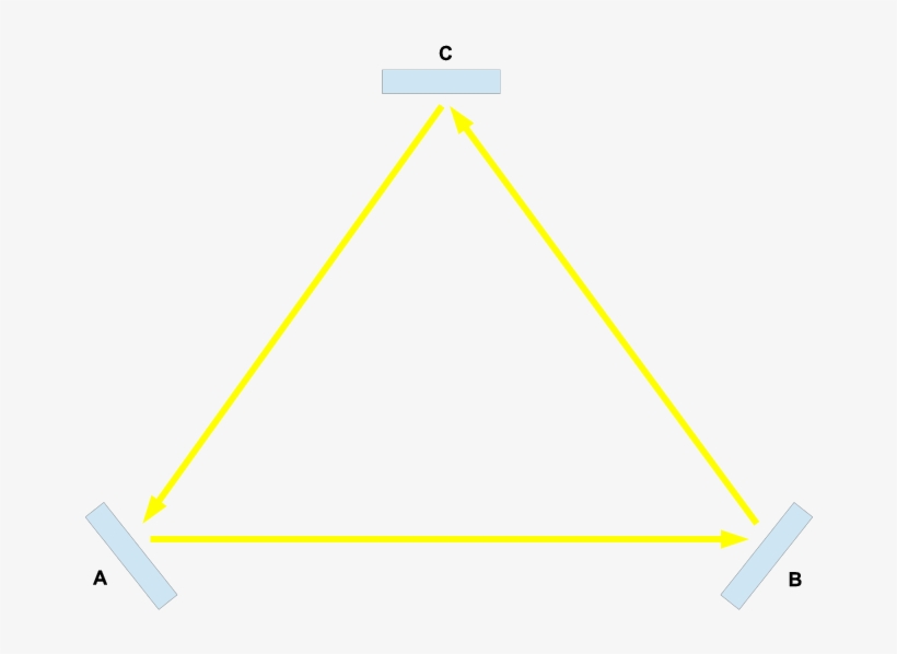 The Light Starts At Mirror A (light Blue), Bounces - Triangle, transparent png download