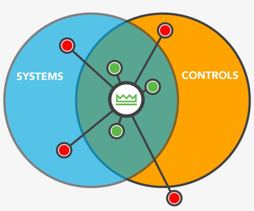 Crown Jewels Venn Diagram - Circle, transparent png download