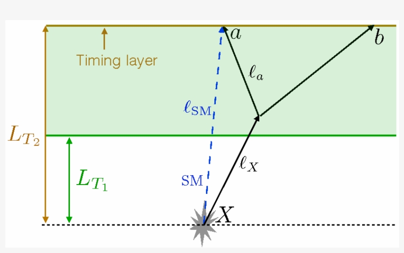 Show More Plots - Diagram, transparent png download