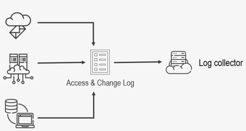 Log Collector Scheme - Diagram, transparent png download