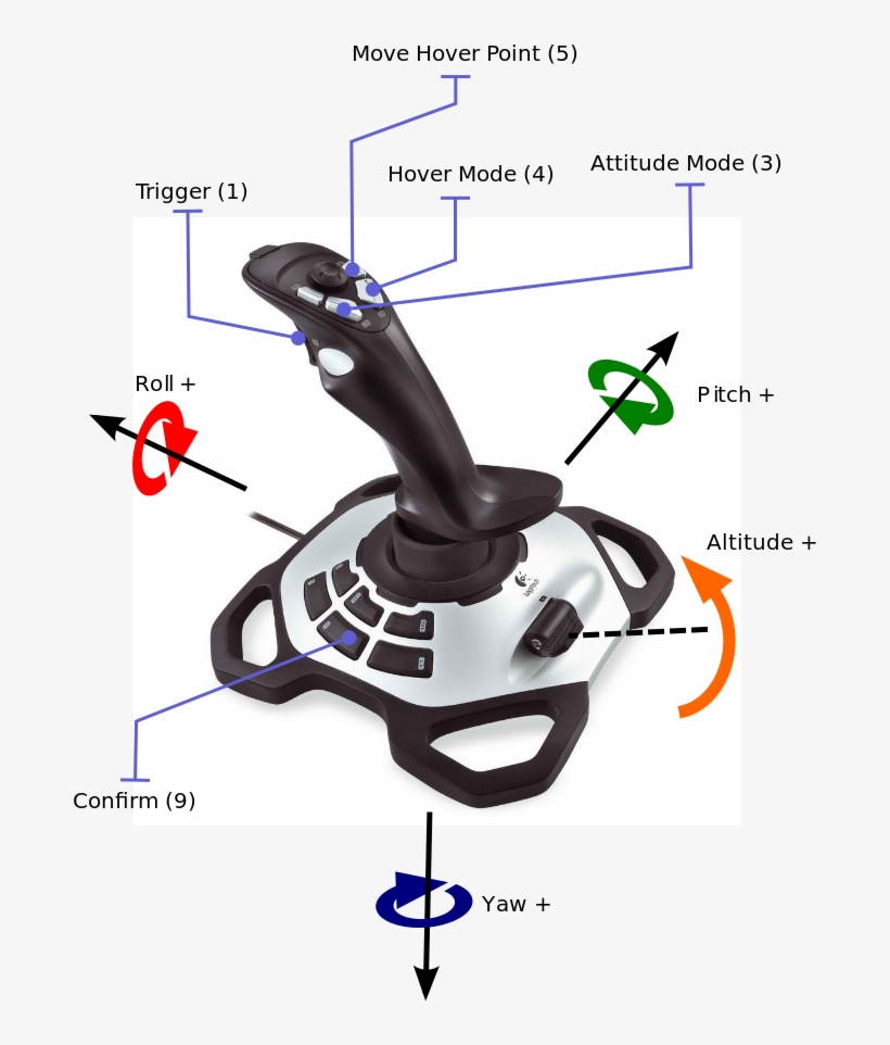 Joystick 27 Oct 2018 - Joystick For Computer, transparent png download