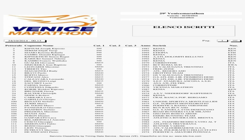 1991 Kayo Cus D/'amato Boxing Card - Document, transparent png download